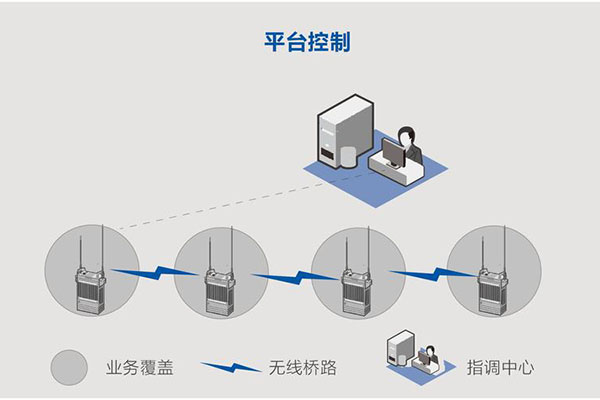 企业组网建设